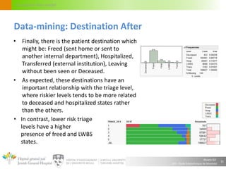 Alvaro Gil
JGH – École Polytechnique de Montréal
Circulation flow model
• Finally, there is the patient destination which
might be: Freed (sent home or sent to
another internal department), Hospitalized,
Transferred (external institution), Leaving
without been seen or Deceased.
• As expected, these destinations have an
important relationship with the triage level,
where riskier levels tends to be more related
to deceased and hospitalized states rather
than the others.
31
Data-mining: Destination After
• In contrast, lower risk triage
levels have a higher
presence of freed and LWBS
states.
 