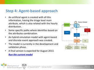 Alvaro Gil
JGH – École Polytechnique de Montréal
Circulation flow model
• An artificial agent is created with all this
information, having the triage level main
attribute, which is also related with the hourly
distribution.
• Some specific paths where identifies based on
the attributes combination.
• An hybrid simulation model with agent-based
and discrete event approach was created.
• The model is currently in the development and
validation phase.
• A final version is expected for August 2013.
Run the current model
32
Step 4: Agent-based approach
Hourly
Distribution
Triage
Gender
Age
External
Transportation
Method
Internal
Transport
Patient Type
Destination
Forecasting
Model
Patient ModelPatient Model
 