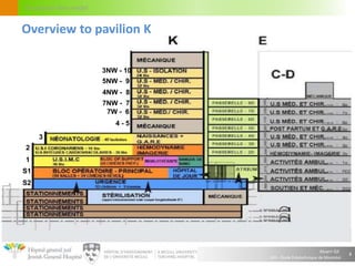 Alvaro Gil
JGH – École Polytechnique de Montréal
Circulation flow model
8
Overview to pavilion K
8
7W - 6
7NW - 7
4NW - 8
5NW - 9
3NW - 10
S2
S1
1
2
3
4 - 5
 