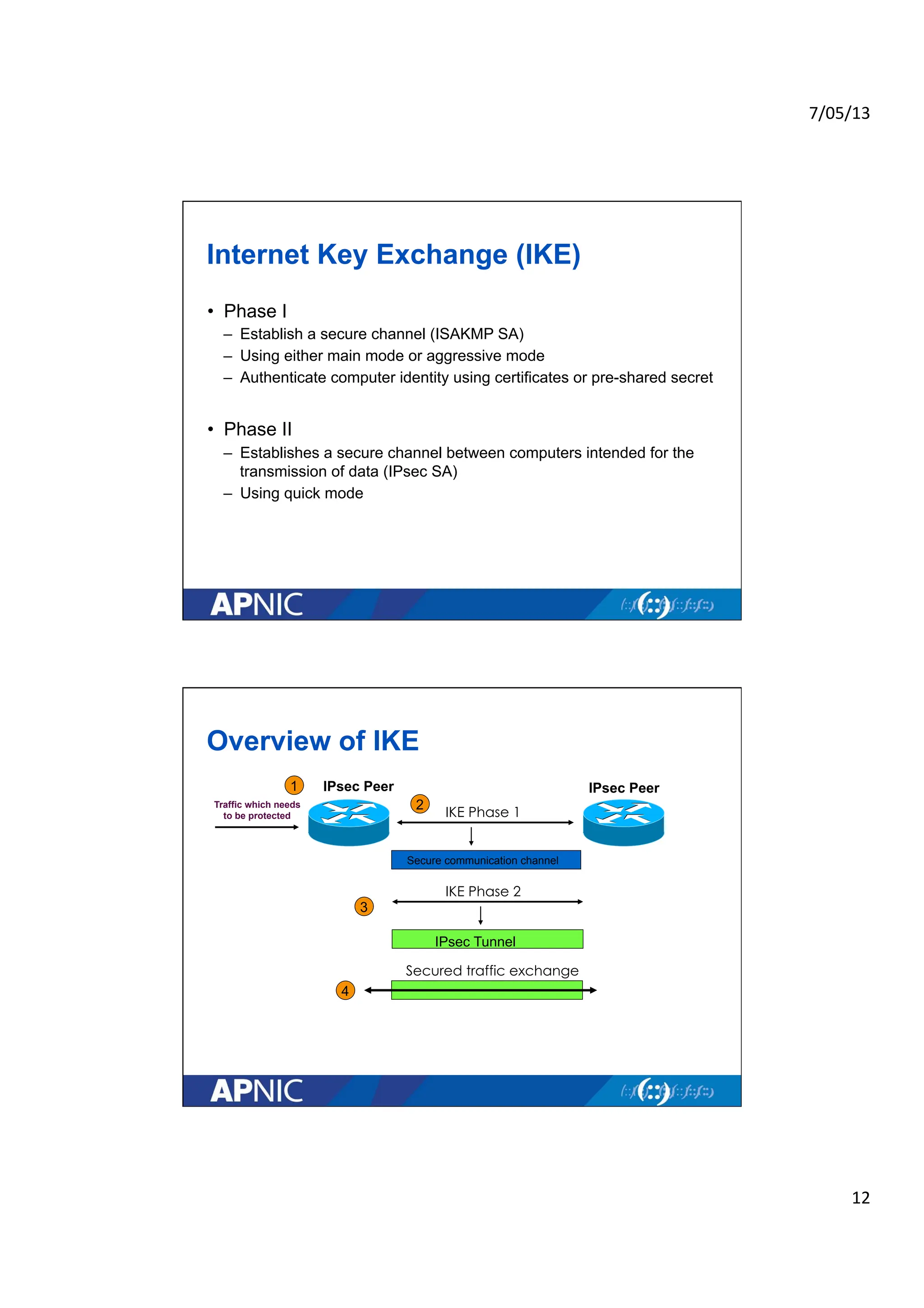 7/05/13	
  
12	
  
Internet Key Exchange (IKE)
• Phase I
– Establish a secure channel (ISAKMP SA)
– Using either main mode or aggressive mode
– Authenticate computer identity using certificates or pre-shared secret
• Phase II
– Establishes a secure channel between computers intended for the
transmission of data (IPsec SA)
– Using quick mode
Overview of IKE
Traffic which needs
to be protected
IPsec Peer
IPsec Peer
IKE Phase 1
Secure communication channel
IKE Phase 2
IPsec Tunnel
Secured traffic exchange
1
2
3
4
 