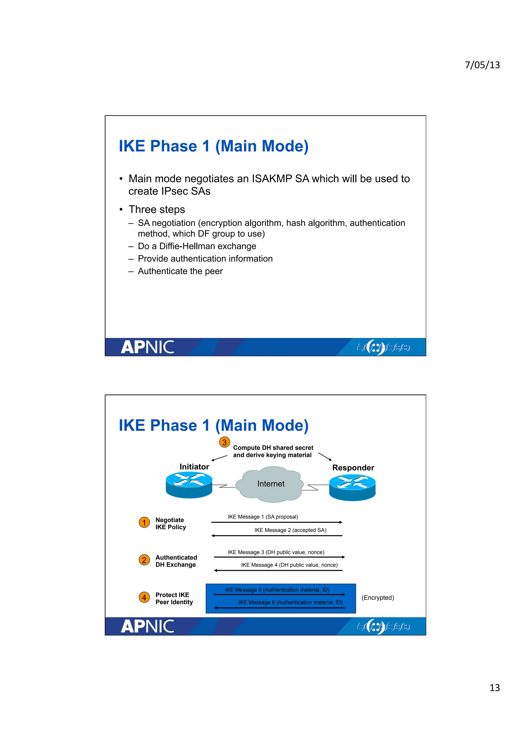 7/05/13	
  
13	
  
IKE Phase 1 (Main Mode)
• Main mode negotiates an ISAKMP SA which will be used to
create IPsec SAs
• Three steps
– SA negotiation (encryption algorithm, hash algorithm, authentication
method, which DF group to use)
– Do a Diffie-Hellman exchange
– Provide authentication information
– Authenticate the peer
IKE Phase 1 (Main Mode)
Responder
Initiator
1
2
IKE Message 1 (SA proposal)
IKE Message 2 (accepted SA)
IKE Message 3 (DH public value, nonce)
IKE Message 4 (DH public value, nonce)
IKE Message 5 (Authentication material, ID)
IKE Message 6 (Authentication material, ID)
4
3
Negotiate
IKE Policy
Authenticated
DH Exchange
Compute DH shared secret
and derive keying material
Protect IKE
Peer Identity
Internet
(Encrypted)
 