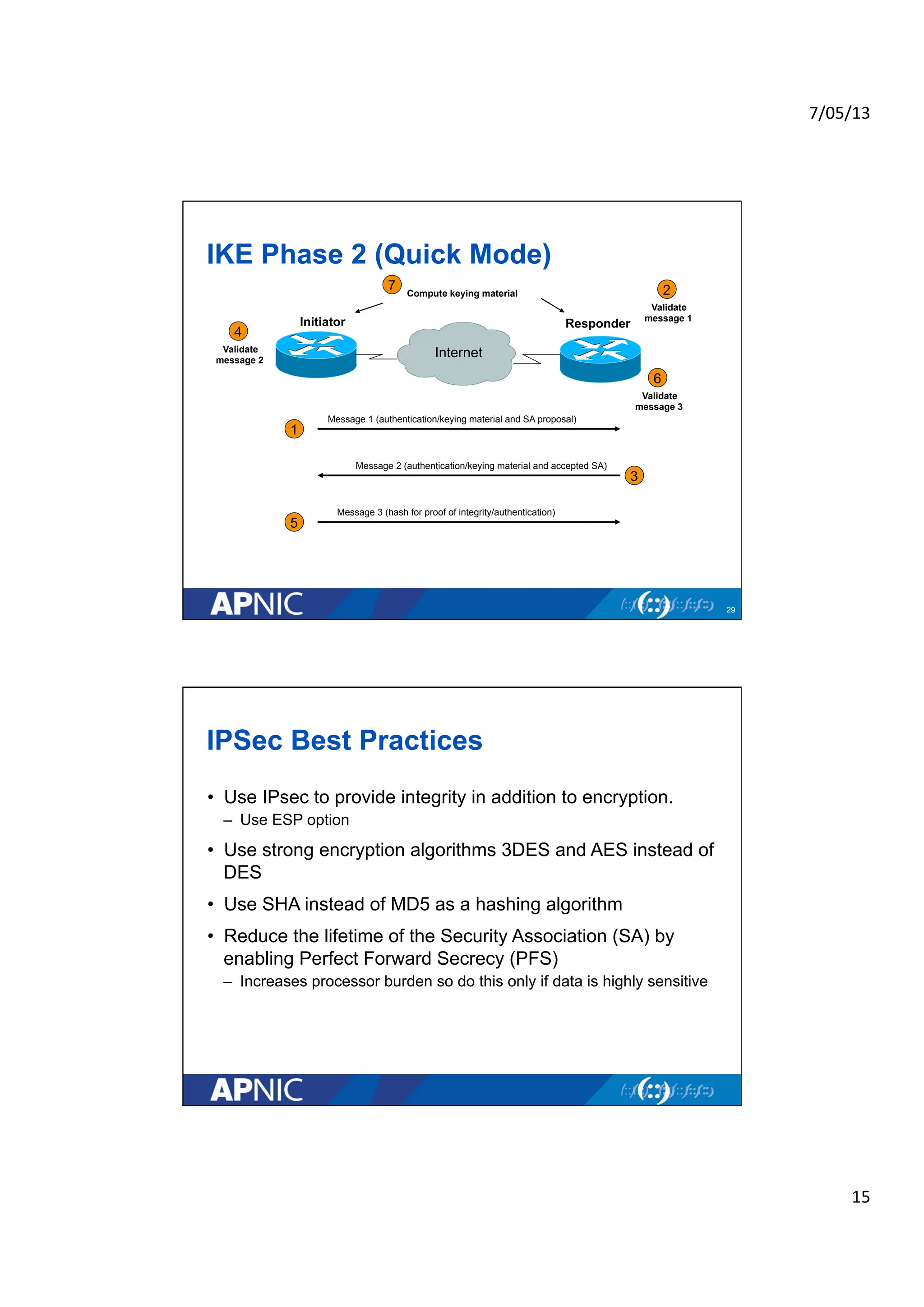 7/05/13	
  
15	
  
IKE Phase 2 (Quick Mode)
29
Responder
Initiator
3
Compute keying material
Internet
Message 1 (authentication/keying material and SA proposal)
Message 2 (authentication/keying material and accepted SA)
Message 3 (hash for proof of integrity/authentication)
1
2
5
Validate
message 1
7
4
6
Validate
message 3
Validate
message 2
IPSec Best Practices
• Use IPsec to provide integrity in addition to encryption.
– Use ESP option
• Use strong encryption algorithms 3DES and AES instead of
DES
• Use SHA instead of MD5 as a hashing algorithm
• Reduce the lifetime of the Security Association (SA) by
enabling Perfect Forward Secrecy (PFS)
– Increases processor burden so do this only if data is highly sensitive
 