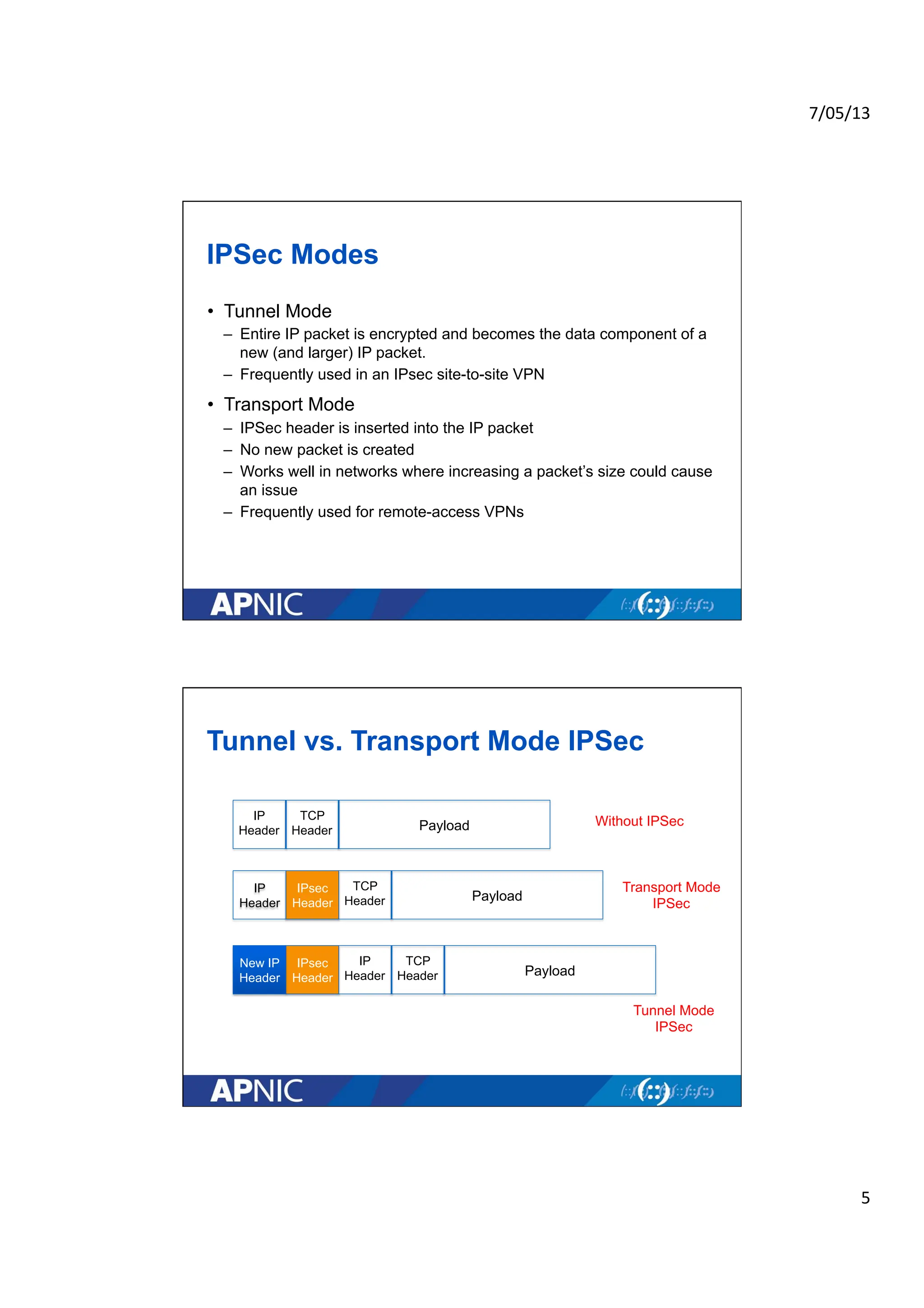7/05/13	
  
5	
  
IPSec Modes
• Tunnel Mode
– Entire IP packet is encrypted and becomes the data component of a
new (and larger) IP packet.
– Frequently used in an IPsec site-to-site VPN
• Transport Mode
– IPSec header is inserted into the IP packet
– No new packet is created
– Works well in networks where increasing a packet’s size could cause
an issue
– Frequently used for remote-access VPNs
Tunnel vs. Transport Mode IPSec
Payload
TCP
Header
IP
Header
Without IPSec
Transport Mode
IPSec
Tunnel Mode
IPSec
Payload
TCP
Header
IP
Header
IPsec
Header
IP
Header
Payload
TCP
Header
IP
Header
IPsec
Header
New IP
Header
 