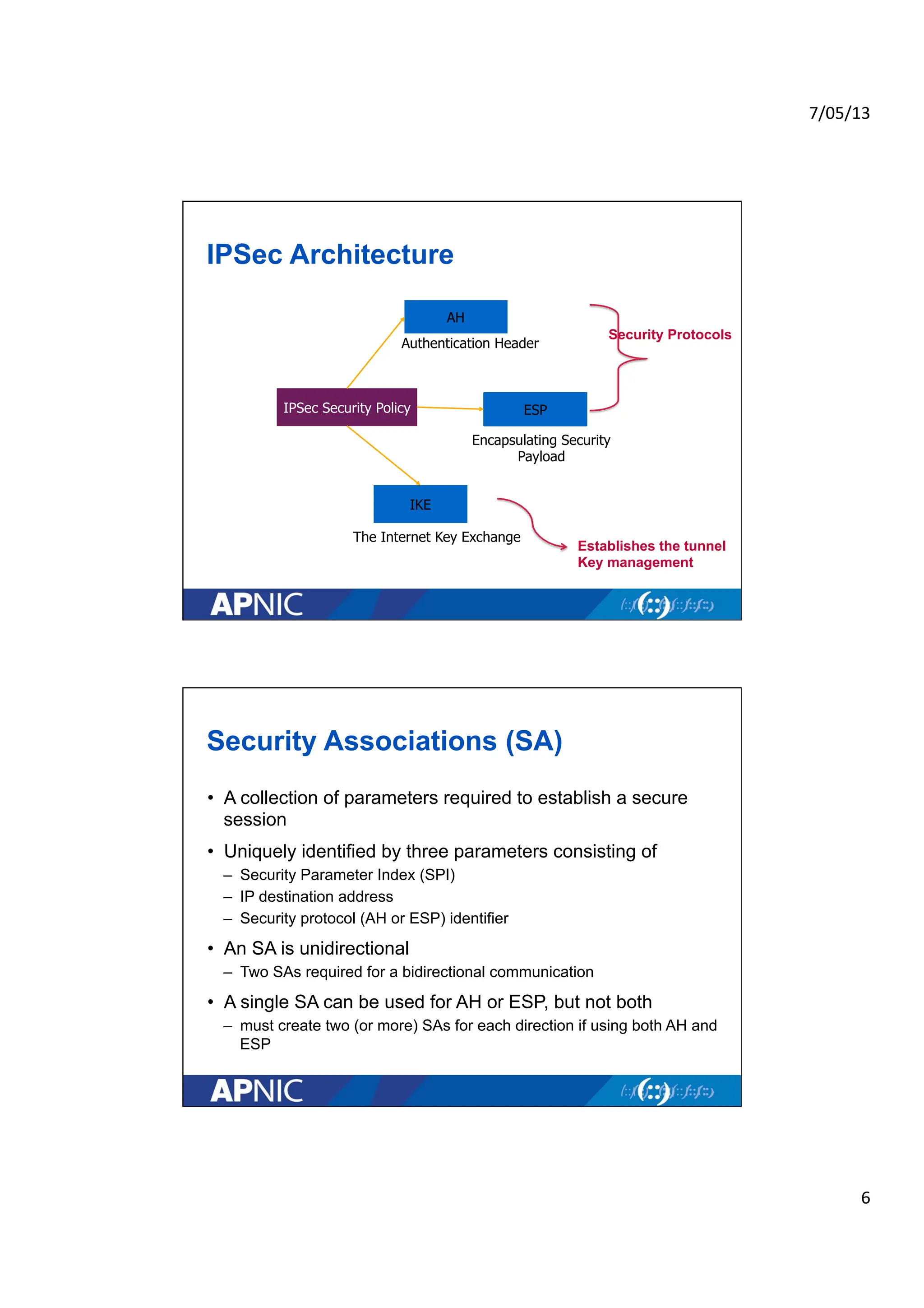 7/05/13	
  
6	
  
IPSec Architecture
ESP
AH
IKE
IPSec Security Policy
Encapsulating Security
Payload
Authentication Header
The Internet Key Exchange
Security Protocols
Establishes the tunnel
Key management
Security Associations (SA)
• A collection of parameters required to establish a secure
session
• Uniquely identified by three parameters consisting of
– Security Parameter Index (SPI)
– IP destination address
– Security protocol (AH or ESP) identifier
• An SA is unidirectional
– Two SAs required for a bidirectional communication
• A single SA can be used for AH or ESP, but not both
– must create two (or more) SAs for each direction if using both AH and
ESP
 