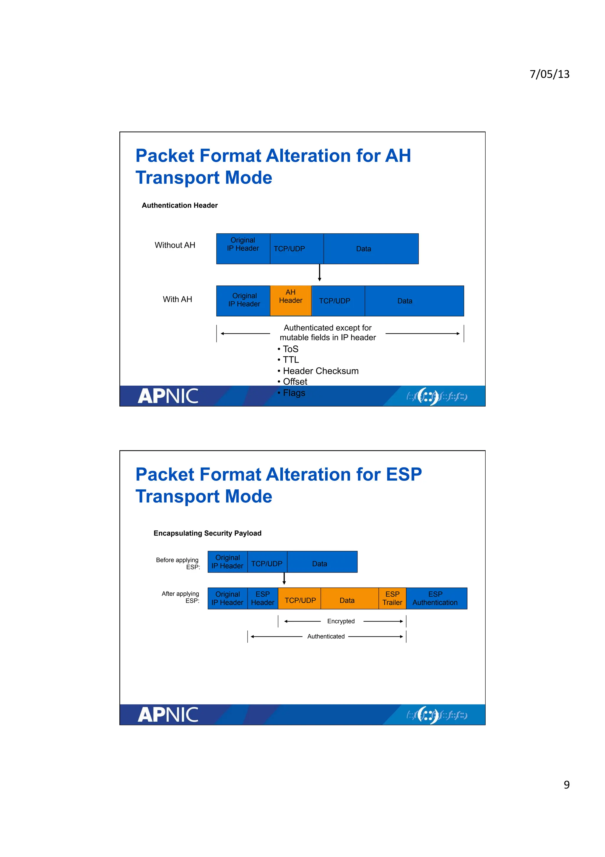 7/05/13	
  
9	
  
Packet Format Alteration for AH
Transport Mode
Original
IP Header TCP/UDP Data
Original
IP Header
AH
Header TCP/UDP Data
Authentication Header
Without AH
With AH
Authenticated except for
mutable fields in IP header
• ToS
• TTL
• Header Checksum
• Offset
• Flags
Packet Format Alteration for ESP
Transport Mode
Original
IP Header TCP/UDP Data
Original
IP Header
ESP
Header
Encapsulating Security Payload
Before applying
ESP:
After applying
ESP:
Encrypted
ESP
Authentication
Authenticated
TCP/UDP Data
ESP
Trailer
 