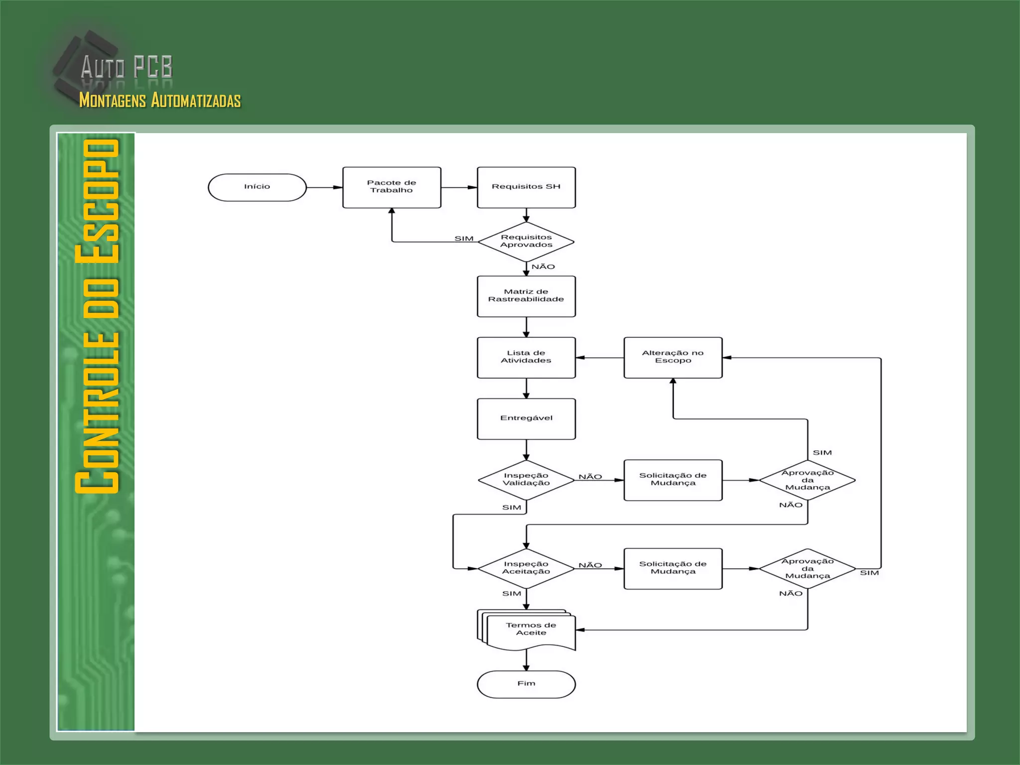 CONTROLEDOESCOPOMONTAGENS AUTOMATIZADAS
 