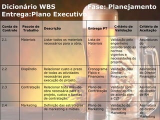 Dicionário WBS Fase: Planejamento
Entrega:Plano Executivo
Conta de
Controle
Pacote de
Trabalho
Descrição Entrega PT
Critério de
Validação
Critério de
Aceitação
2.1 Materiais Listar todos os materiais
necessários para a obra.
Lista de
Materiais
Validação pelo
engenheiro
considerando as
normas
vigentes e
necessidades do
projeto.
Assinaturas
do
investidor
2.2 Dispêndio Relacionar custo e prazo
de todas as atividades
necessárias para
execução do projeto.
Cronograma
Físico e
Financeiro
Validação pelo
Diretor
Financeiro
Assinatura
do Diretor
Financeiro
2.3 Contratação Relacionar toda mão-de-
obra necessária para o
projeto, custos e formas
de contratação.
Plano de
Contratação
Validado com
Diretor do RH
de acordo com
a CLT
Assinatura
do Diretor
de RH
2.4 Marketing Definição das estratégias
de marketing e mídias.
Plano de
Marketing
Validação do
Diretor de
Marketing
Assinatura
do diretor
de
Marketing
 