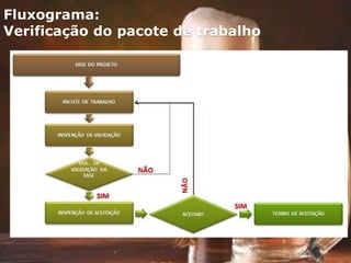Fluxograma:
Verificação do pacote de trabalho
 