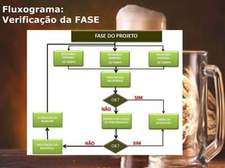 Fluxograma:
Verificação da FASE
 