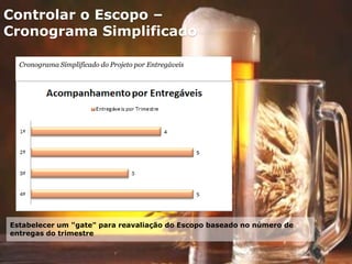 Controlar o Escopo –
Cronograma Simplificado
Cronograma Simplificado do Projeto por Entregáveis
Estabelecer um "gate" para reavaliação do Escopo baseado no número de
entregas do trimestre
 