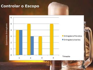 Controlar o Escopo
Trimestre
 