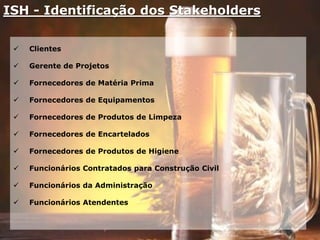 ISH - Identificação dos Stakeholders
 Clientes
 Gerente de Projetos
 Fornecedores de Matéria Prima
 Fornecedores de Equipamentos
 Fornecedores de Produtos de Limpeza
 Fornecedores de Encartelados
 Fornecedores de Produtos de Higiene
 Funcionários Contratados para Construção Civil
 Funcionários da Administração
 Funcionários Atendentes
 