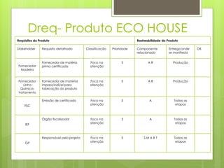 Dreq- Produto ECO HOUSE
Requisitos do Produto Rastreabilidade do Produto
Stakeholder Requisito detalhado Classificação Prioridade Componente
relacionado
Entrega onde
se manifesta
OK
Fornecedor
Madeira
Fornecedor de matéria
prima certificada
Foco na
atenção
5 A R Produção
Fornecedor
Linha
Química-
tratamento
Fornecedor de material
imprescindível para
fabricação do produto
Foca na
atenção
5 A R Produção
FSC
Emissão de certificado Foco na
atenção
5 A Todas as
etapas
IEF
Órgão fiscalizador Foco na
atenção
5 A Todas as
etapas
GP
Responsável pelo projeto Foco na
atenção
5 S M A R T Todas as
etapas
 