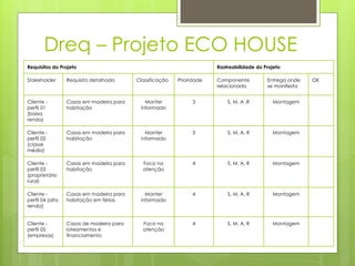 Dreq – Projeto ECO HOUSE
Requisitos do Projeto Rastreabilidade do Projeto
Stakeholder Requisito detalhado Classificação Prioridade Componente
relacionado
Entrega onde
se manifesta
OK
Cliente -
perfil 01
(baixa
renda)
Casas em madeira para
habitação
Manter
informado
3 S, M, A ,R Montagem
Cliente -
perfil 02
(classe
média)
Casas em madeira para
habitação
Manter
informado
3 S, M, A, R Montagem
Cliente -
perfil 03
(proprietário
rural)
Casas em madeira para
habitação
Foco na
atenção
4 S, M, A, R Montagem
Cliente -
perfil 04 (alta
renda)
Casas em madeira para
habitação em férias
Manter
informado
4 S, M, A, R Montagem
Cliente -
perfil 05
(empresas)
Casas de madeira para
loteamentos e
financiamento
Foco na
atenção
4 S, M, A, R Montagem
 