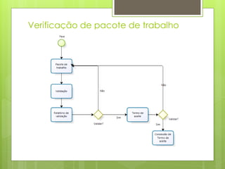 Verificação de pacote de trabalho
 