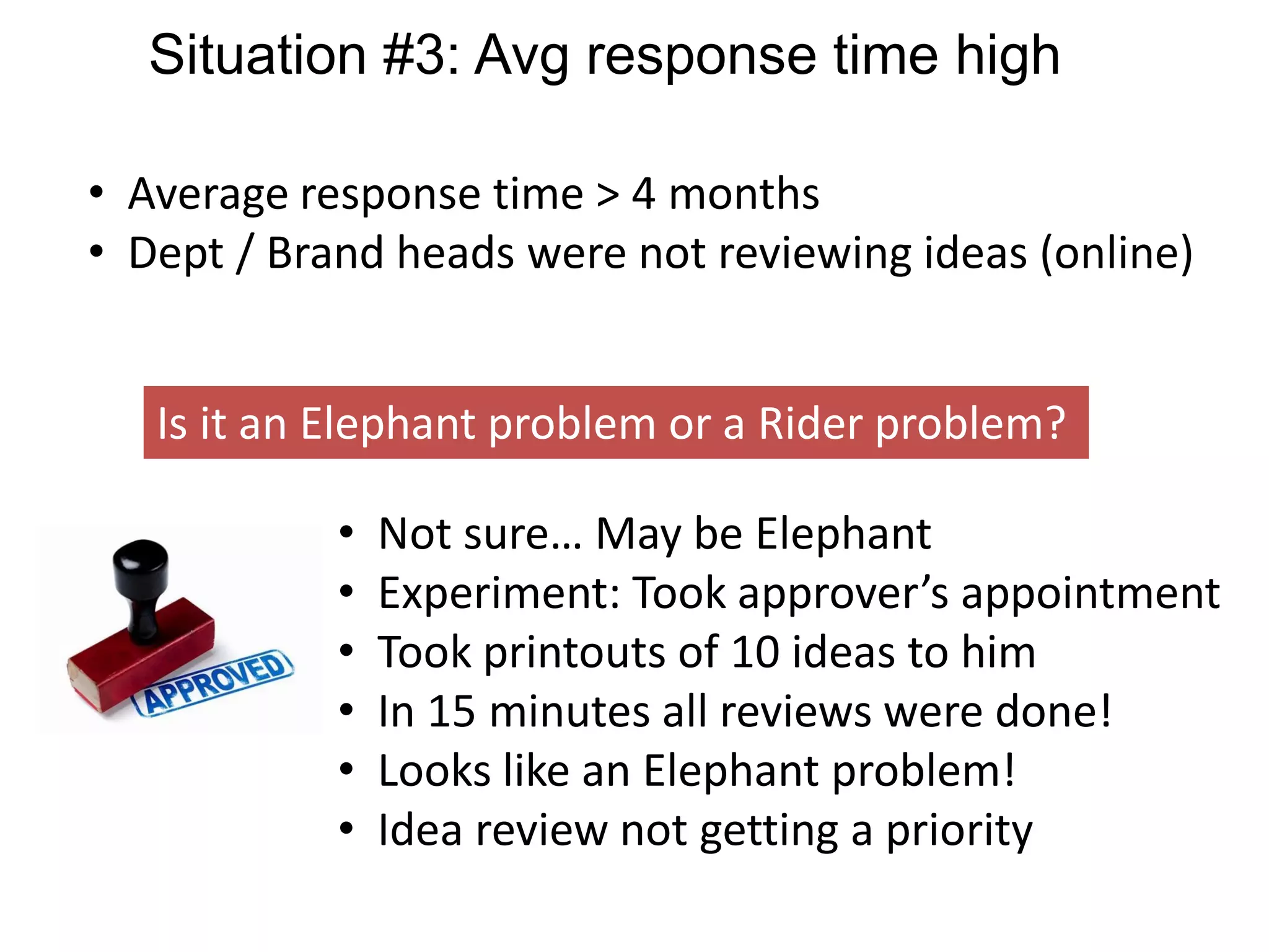 Situation #3: Avg response time high
• Average response time > 4 months
• Dept / Brand heads were not reviewing ideas (online)
Is it an Elephant problem or a Rider problem?
• Not sure… May be Elephant
• Experiment: Took approver’s appointment
• Took printouts of 10 ideas to him
• In 15 minutes all reviews were done!
• Looks like an Elephant problem!
• Idea review not getting a priority
 