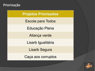 Priorização
Projetos Priorizados
Escola para Todos
Educação Plena
Aliança verde
Lisarb Igualitária
Lisarb Segura
Caça aos corruptos
 