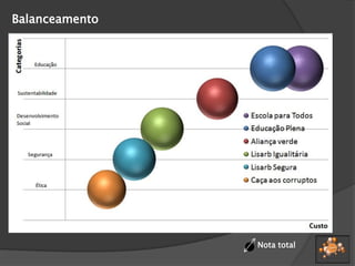 Balanceamento
Nota total
 