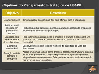 Objetivos do Planejamento Estratégico de LISARB
Objetivo Descritivo
Lisarb mais justo Ter uma justiça pública mais ágil para atender toda a população.
Política cidadã
baseada em
princípios e
valores.
Participação dos habitantes de todos os lugares colocando em prática
os princípios e valores da população.
Educação para
uma sociedade
do conhecimento
Para fazer uma conexão entre o presente e o futuro é necessário um
educação de qualidade pois o conhecimento será cada vez mais
demandado.
Economia
sustentável
Desenvolvimento com foco na melhoria da qualidade de vida dos
lisarbeanos.
Proteção social e
combate a
corrupção
Atacar problemas sociais como drogas e álcool e reestruturar o sistema
de saúde e previdência. Lançar projetos sociais e políticas públicas
integradas e complementares. Criar praticas para combate à corrupção
nos diversos setores públicas.
 