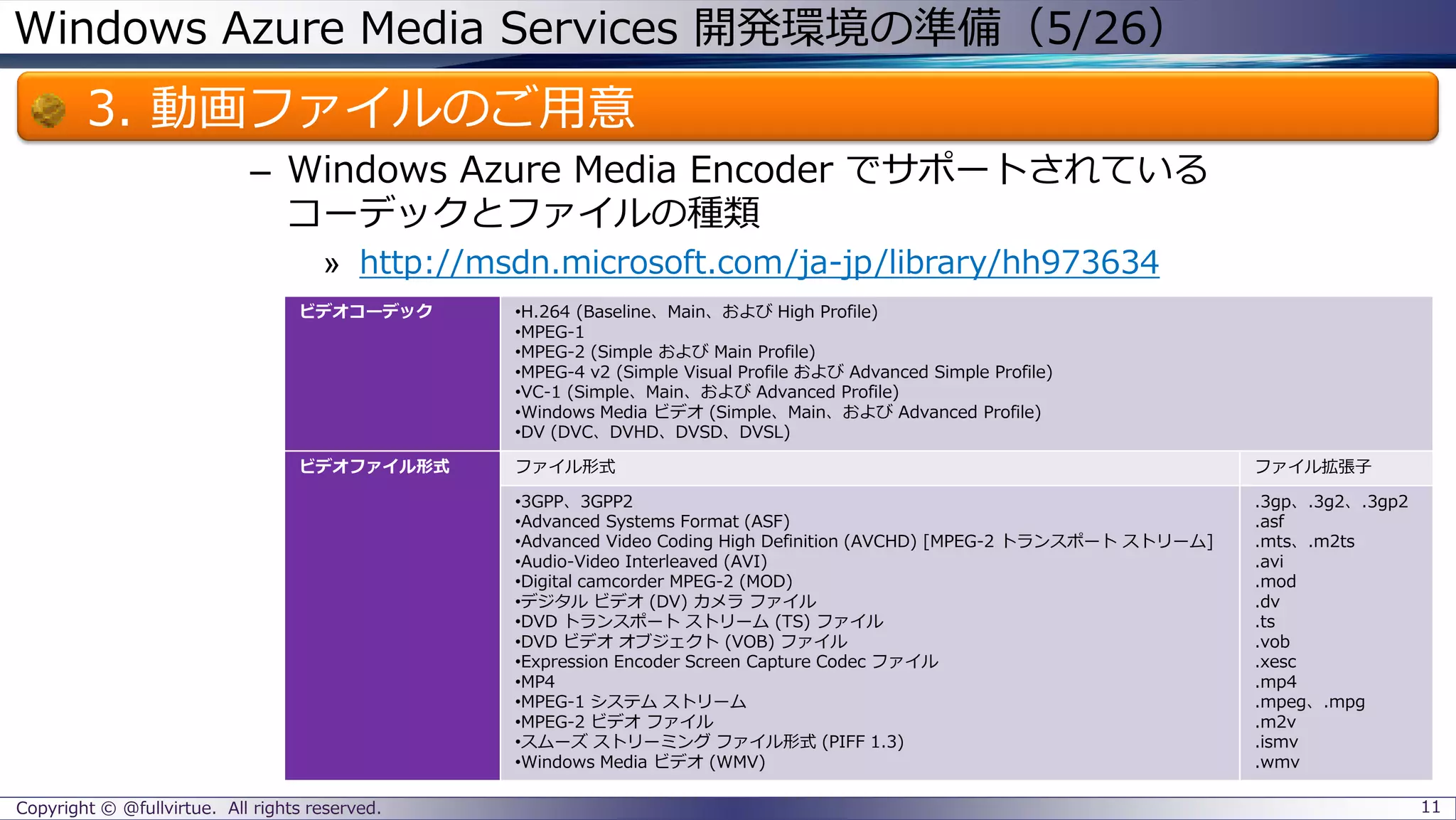 Windows Azure Media Services 開発環境の準備（5/26）
3. 動画ファイルのご用意
– Windows Azure Media Encoder でサポートされている
コーデックとファイルの種類
» http://msdn.microsoft.com/ja-jp/library/hh973634
Copyright © @fullvirtue. All rights reserved. 11
ビデオコーデック •H.264 (Baseline、Main、および High Profile)
•MPEG-1
•MPEG-2 (Simple および Main Profile)
•MPEG-4 v2 (Simple Visual Profile および Advanced Simple Profile)
•VC-1 (Simple、Main、および Advanced Profile)
•Windows Media ビデオ (Simple、Main、および Advanced Profile)
•DV (DVC、DVHD、DVSD、DVSL)
ビデオファイル形式 ファイル形式 ファイル拡張子
•3GPP、3GPP2
•Advanced Systems Format (ASF)
•Advanced Video Coding High Definition (AVCHD) [MPEG-2 トランスポート ストリーム]
•Audio-Video Interleaved (AVI)
•Digital camcorder MPEG-2 (MOD)
•デジタル ビデオ (DV) カメラ ファイル
•DVD トランスポート ストリーム (TS) ファイル
•DVD ビデオ オブジェクト (VOB) ファイル
•Expression Encoder Screen Capture Codec ファイル
•MP4
•MPEG-1 システム ストリーム
•MPEG-2 ビデオ ファイル
•スムーズ ストリーミング ファイル形式 (PIFF 1.3)
•Windows Media ビデオ (WMV)
.3gp、.3g2、.3gp2
.asf
.mts、.m2ts
.avi
.mod
.dv
.ts
.vob
.xesc
.mp4
.mpeg、.mpg
.m2v
.ismv
.wmv
 