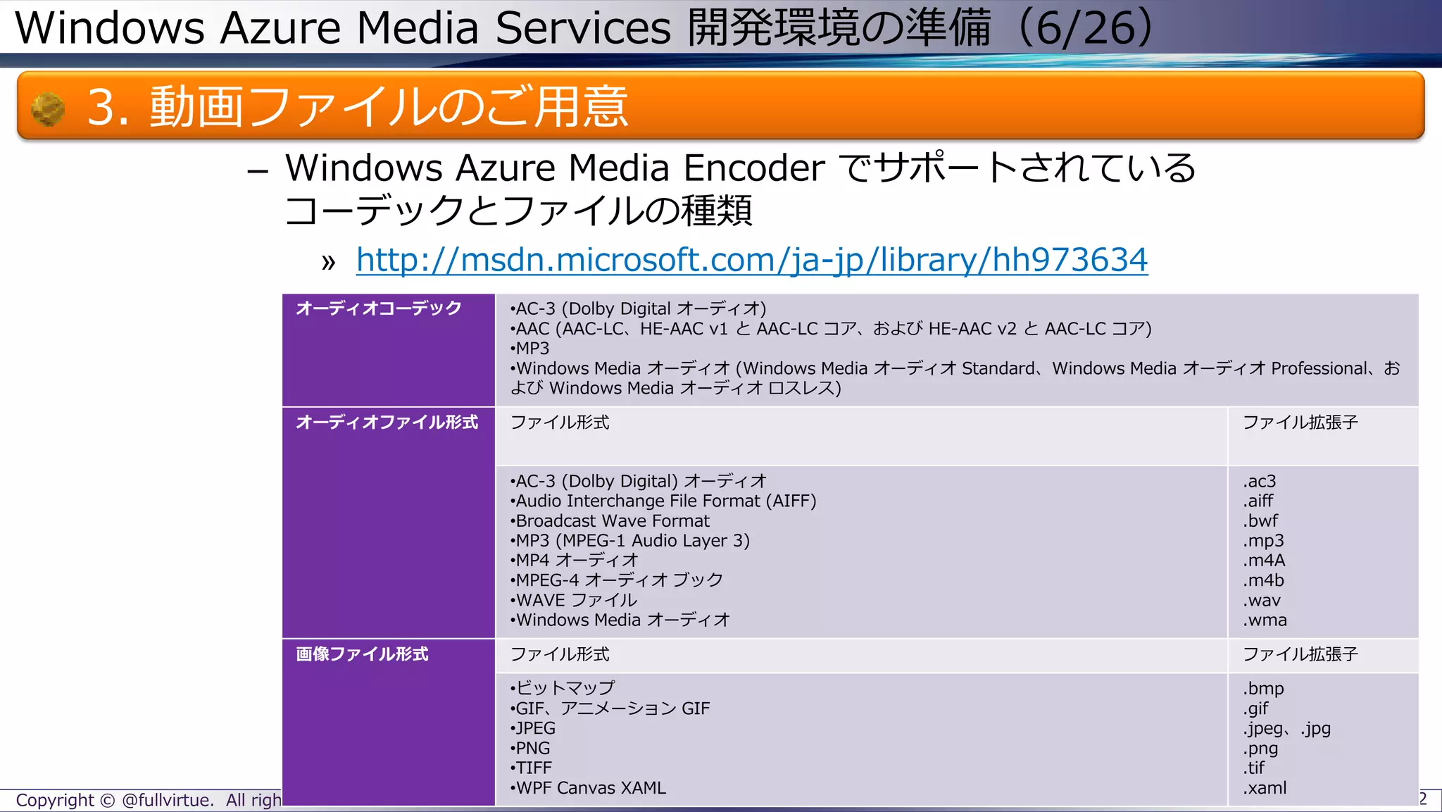 Windows Azure Media Services 開発環境の準備（6/26）
3. 動画ファイルのご用意
– Windows Azure Media Encoder でサポートされている
コーデックとファイルの種類
» http://msdn.microsoft.com/ja-jp/library/hh973634
Copyright © @fullvirtue. All rights reserved. 12
オーディオコーデック •AC-3 (Dolby Digital オーディオ)
•AAC (AAC-LC、HE-AAC v1 と AAC-LC コア、および HE-AAC v2 と AAC-LC コア)
•MP3
•Windows Media オーディオ (Windows Media オーディオ Standard、Windows Media オーディオ Professional、お
よび Windows Media オーディオ ロスレス)
オーディオファイル形式 ファイル形式 ファイル拡張子
•AC-3 (Dolby Digital) オーディオ
•Audio Interchange File Format (AIFF)
•Broadcast Wave Format
•MP3 (MPEG-1 Audio Layer 3)
•MP4 オーディオ
•MPEG-4 オーディオ ブック
•WAVE ファイル
•Windows Media オーディオ
.ac3
.aiff
.bwf
.mp3
.m4A
.m4b
.wav
.wma
画像ファイル形式 ファイル形式 ファイル拡張子
•ビットマップ
•GIF、アニメーション GIF
•JPEG
•PNG
•TIFF
•WPF Canvas XAML
.bmp
.gif
.jpeg、.jpg
.png
.tif
.xaml
 