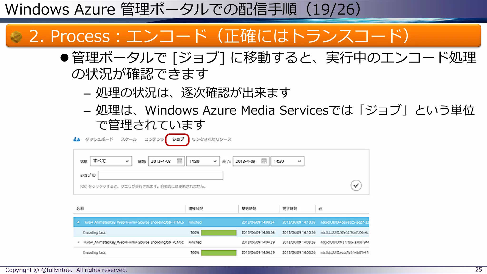 Windows Azure 管理ポータルでの配信手順（19/26）
2. Process：エンコード（正確にはトランスコード）
管理ポータルで [ジョブ] に移動すると、実行中のエンコード処理
の状況が確認できます
– 処理の状況は、逐次確認が出来ます
– 処理は、Windows Azure Media Servicesでは「ジョブ」という単位
で管理されています
Copyright © @fullvirtue. All rights reserved. 25
 