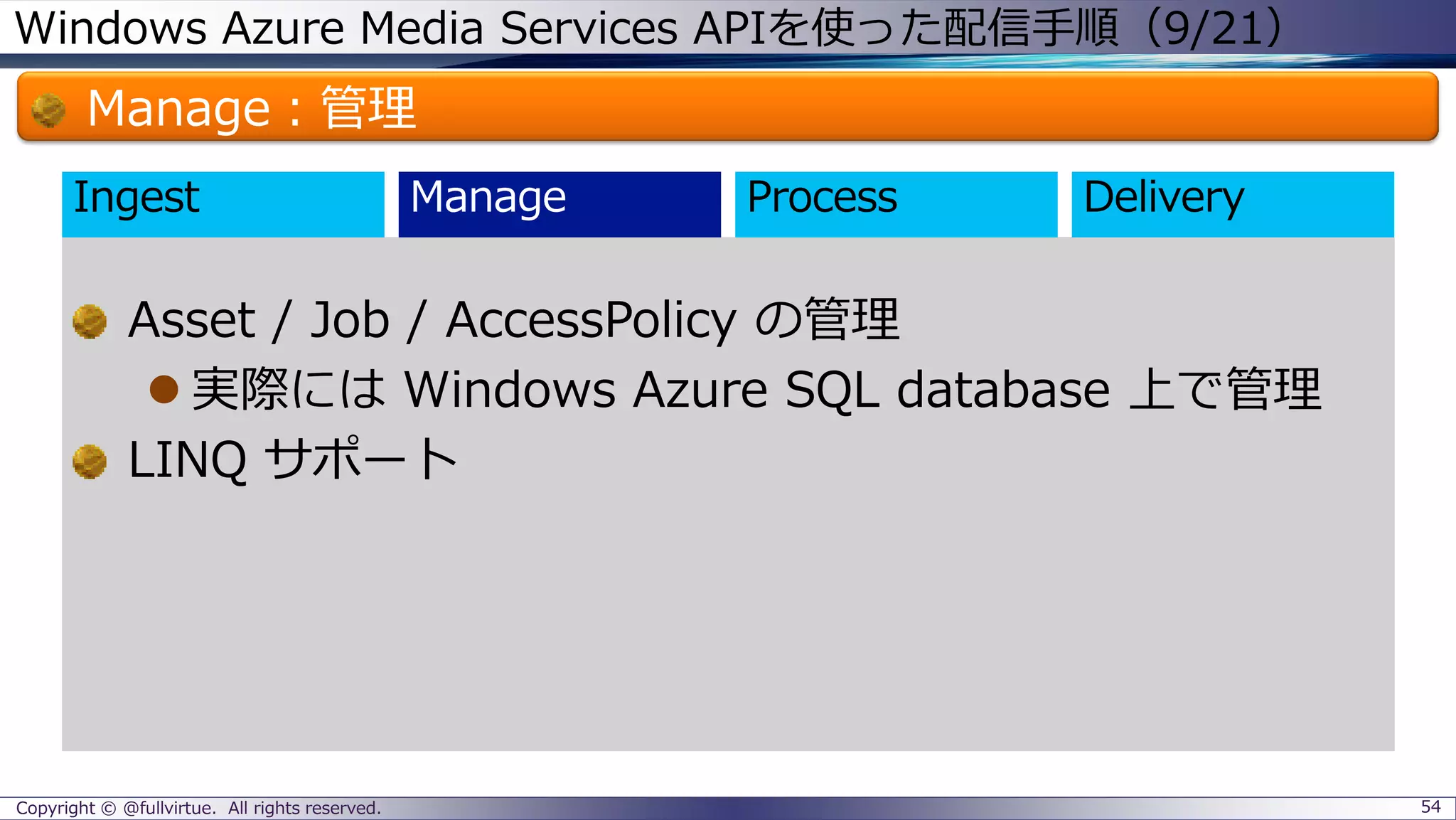 Windows Azure Media Services APIを使った配信手順（9/21）
Manage：管理
Copyright © @fullvirtue. All rights reserved. 54
Asset / Job / AccessPolicy の管理
 実際には Windows Azure SQL database 上で管理
LINQ サポート
Ingest
 