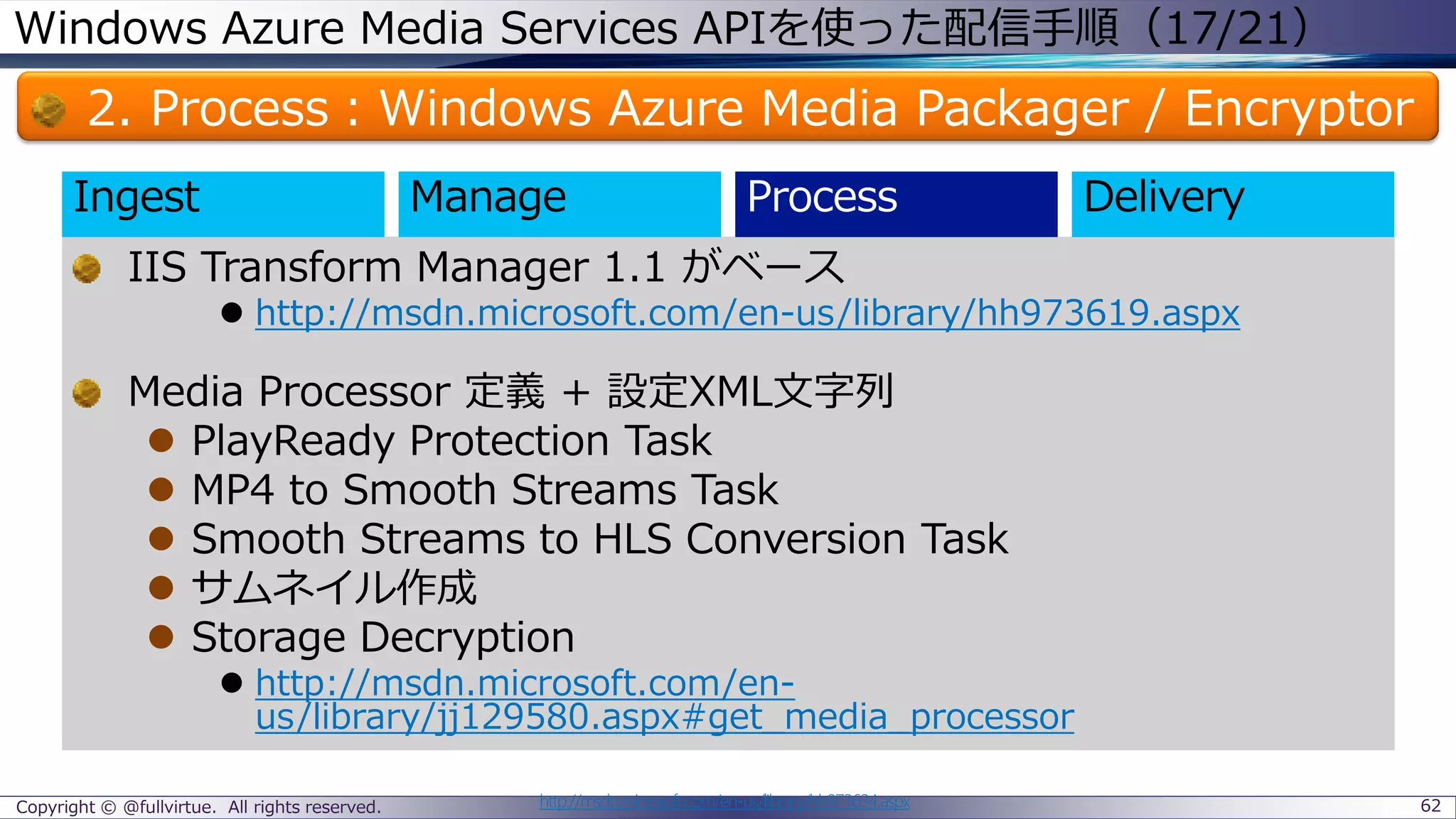 Windows Azure Media Services APIを使った配信手順（17/21）
2. Process：Windows Azure Media Packager / Encryptor
Copyright © @fullvirtue. All rights reserved. 62http://msdn.microsoft.com/en-us/library/hh973634.aspx
IIS Transform Manager 1.1 がベース
 http://msdn.microsoft.com/en-us/library/hh973619.aspx
Media Processor 定義 + 設定XML文字列
 PlayReady Protection Task
 MP4 to Smooth Streams Task
 Smooth Streams to HLS Conversion Task
 サムネイル作成
 Storage Decryption
 http://msdn.microsoft.com/en-
us/library/jj129580.aspx#get_media_processor
Ingest
 