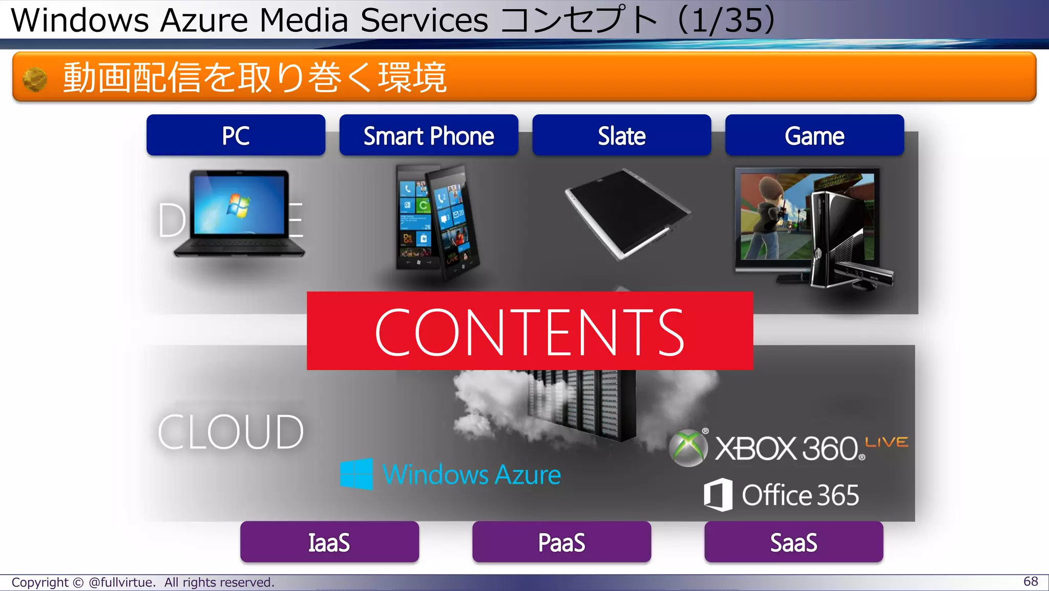 Windows Azure Media Services コンセプト（1/35）
動画配信を取り巻く環境
Copyright © @fullvirtue. All rights reserved. 68
 