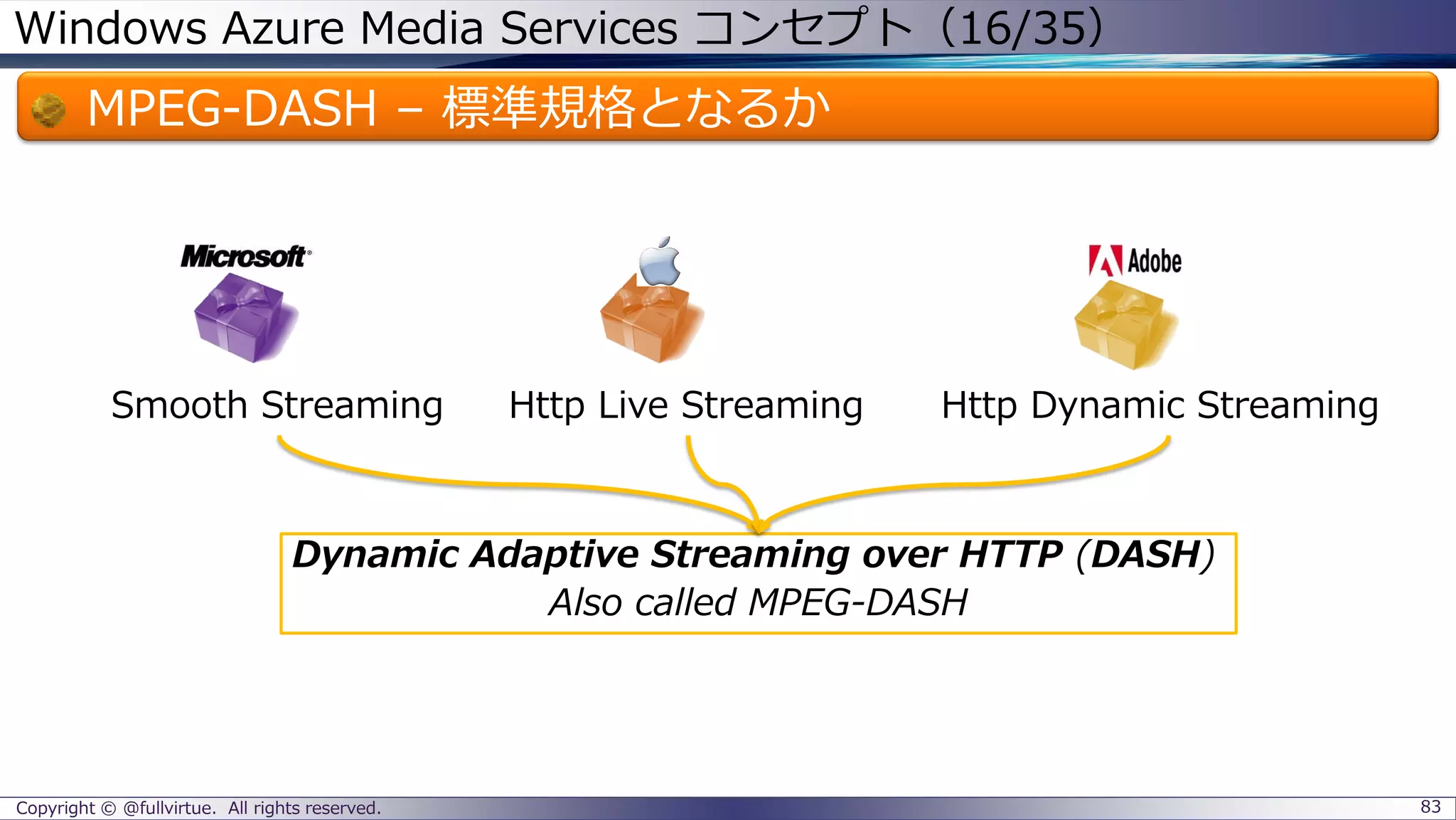 Windows Azure Media Services コンセプト（16/35）
MPEG-DASH – 標準規格となるか
Copyright © @fullvirtue. All rights reserved. 83
Dynamic Adaptive Streaming over HTTP (DASH)
Also called MPEG-DASH
Smooth Streaming Http Live Streaming Http Dynamic Streaming
 