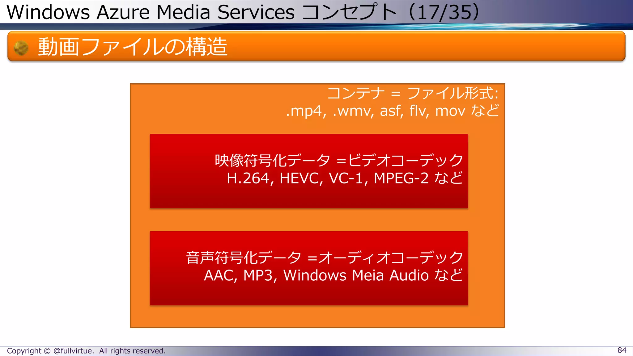 Windows Azure Media Services コンセプト（17/35）
動画ファイルの構造
Copyright © @fullvirtue. All rights reserved. 84
 