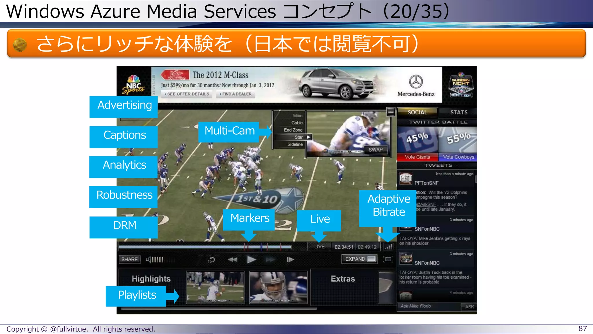 Windows Azure Media Services コンセプト（20/35）
さらにリッチな体験を（日本では閲覧不可）
Copyright © @fullvirtue. All rights reserved. 87
 