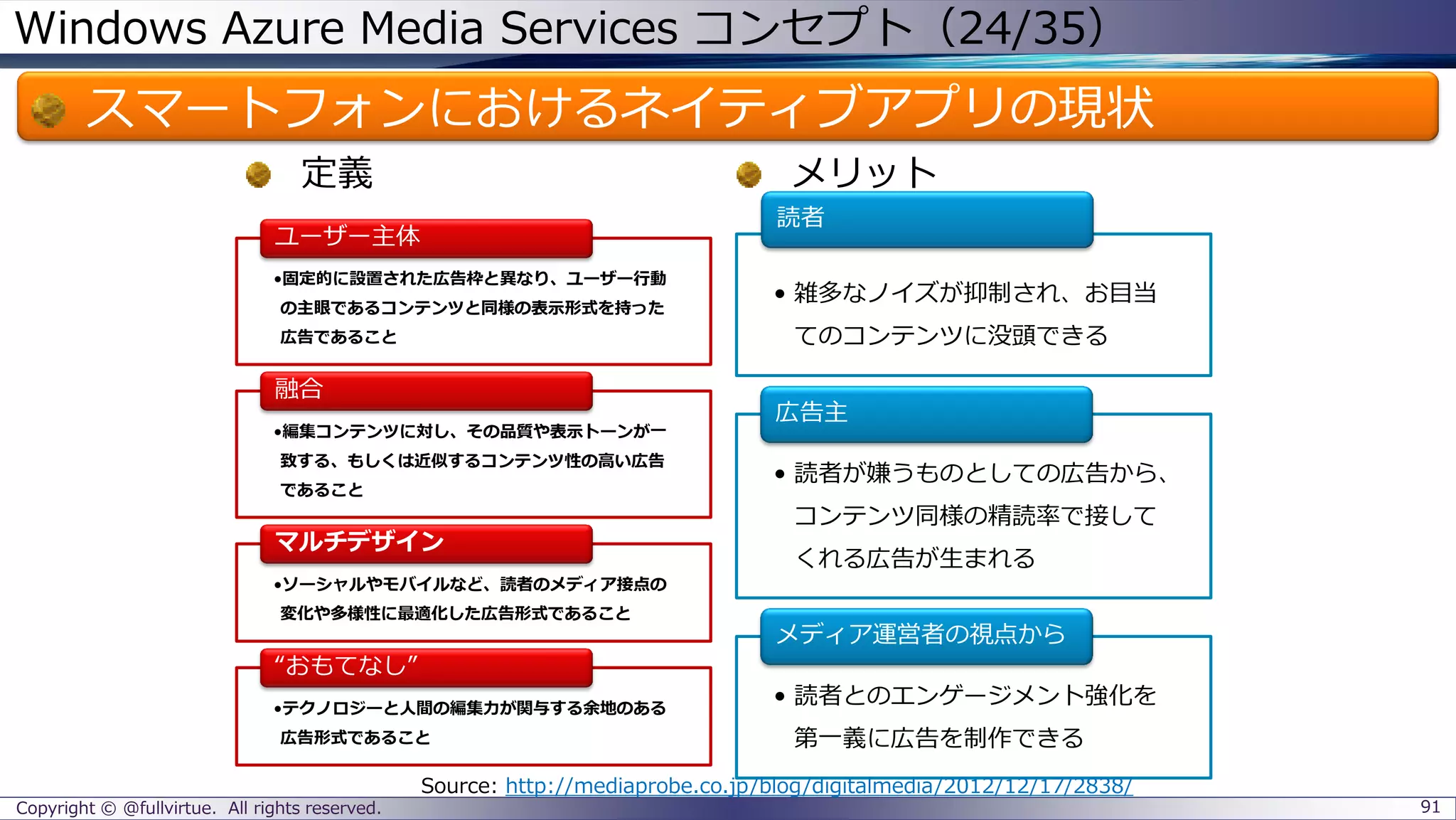 Windows Azure Media Services コンセプト（24/35）
スマートフォンにおけるネイティブアプリの現状
Copyright © @fullvirtue. All rights reserved. 91
•固定的に設置された広告枠と異なり、ユーザー行動
の主眼であるコンテンツと同様の表示形式を持った
広告であること
ユーザー主体
•編集コンテンツに対し、その品質や表示トーンが一
致する、もしくは近似するコンテンツ性の高い広告
であること
融合
•ソーシャルやモバイルなど、読者のメディア接点の
変化や多様性に最適化した広告形式であること
マルチデザイン
•テクノロジーと人間の編集力が関与する余地のある
広告形式であること
“おもてなし”
• 雑多なノイズが抑制され、お目当
てのコンテンツに没頭できる
読者
• 読者が嫌うものとしての広告から、
コンテンツ同様の精読率で接して
くれる広告が生まれる
広告主
• 読者とのエンゲージメント強化を
第一義に広告を制作できる
メディア運営者の視点から
定義 メリット
Source: http://mediaprobe.co.jp/blog/digitalmedia/2012/12/17/2838/
 