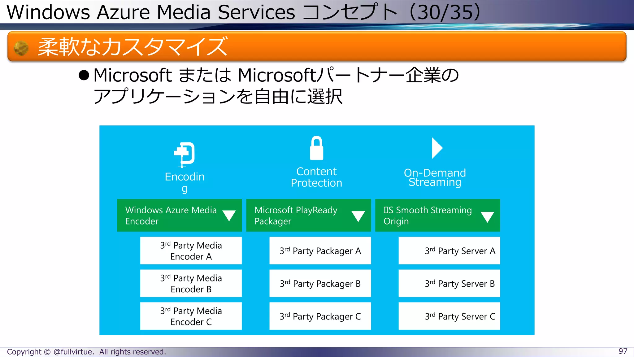 Windows Azure Media Services コンセプト（30/35）
柔軟なカスタマイズ
Microsoft または Microsoftパートナー企業の
アプリケーションを自由に選択
Copyright © @fullvirtue. All rights reserved. 97
 