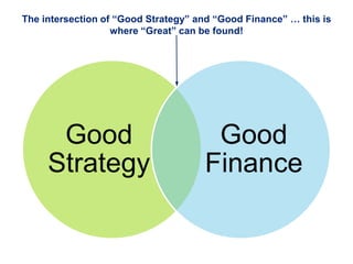 Good
Strategy
Good
Finance
The intersection of “Good Strategy” and “Good Finance” … this is
where “Great” can be found!
 