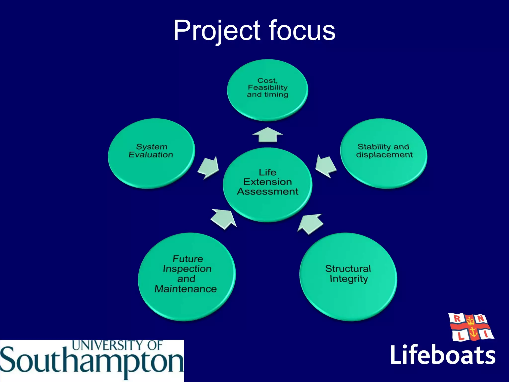 Project focus
 