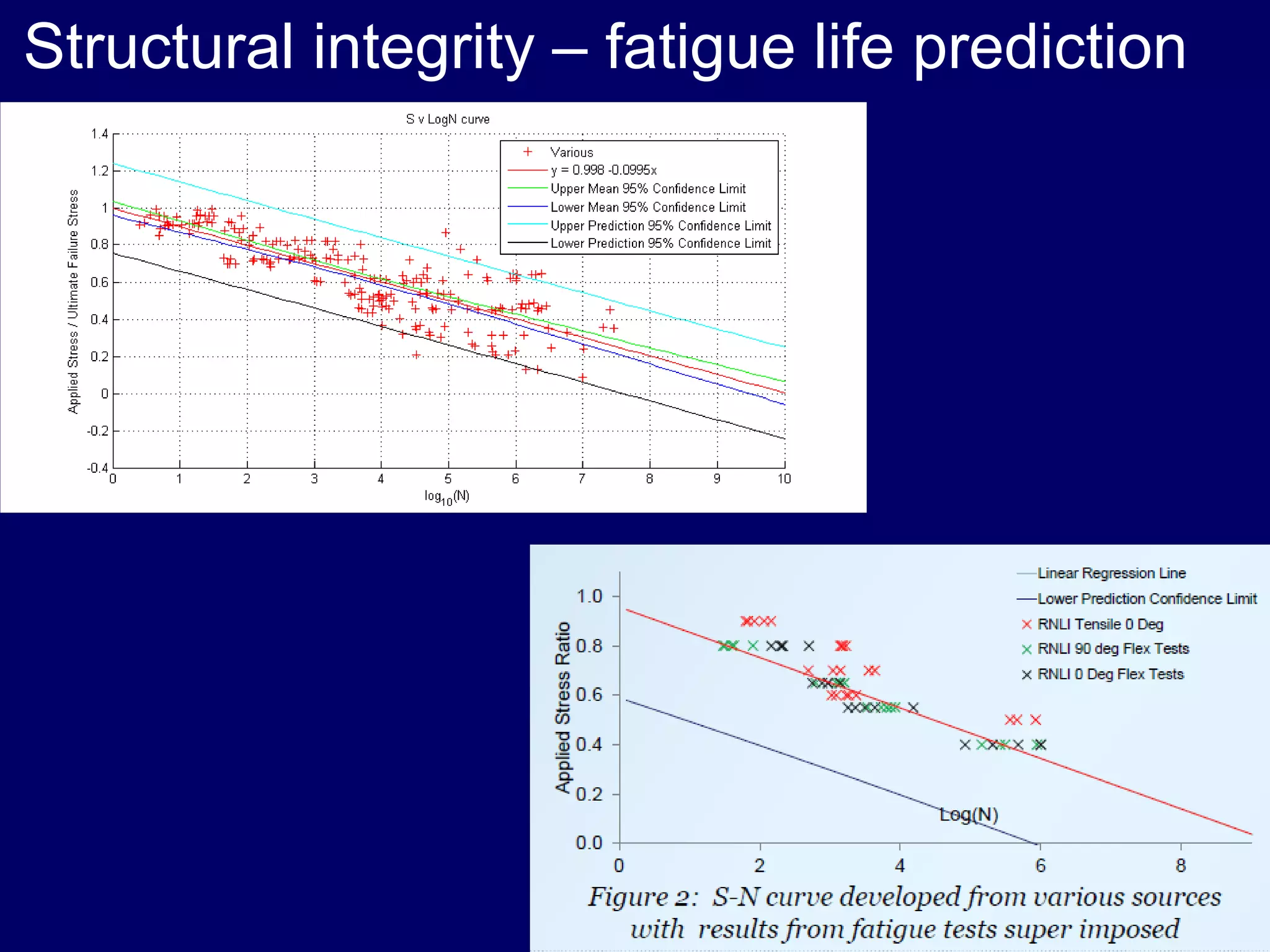•Structural integrity – fatigue life prediction
 