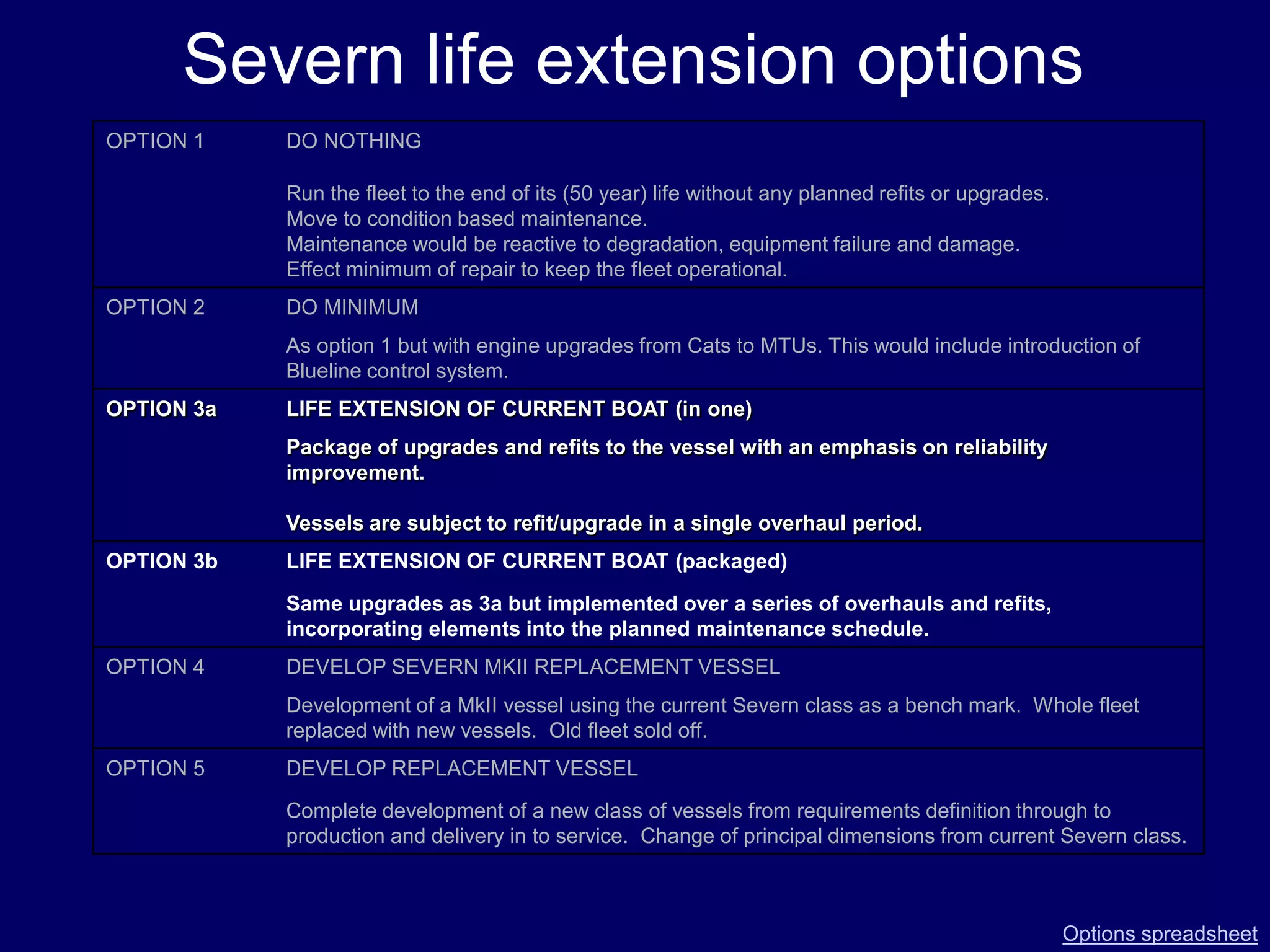 Severn life extension options
OPTION 1 DO NOTHING
Run the fleet to the end of its (50 year) life without any planned refits or upgrades.
Move to condition based maintenance.
Maintenance would be reactive to degradation, equipment failure and damage.
Effect minimum of repair to keep the fleet operational.
OPTION 2 DO MINIMUM
As option 1 but with engine upgrades from Cats to MTUs. This would include introduction of
Blueline control system.
OPTION 3a LIFE EXTENSION OF CURRENT BOAT (in one)
Package of upgrades and refits to the vessel with an emphasis on reliability
improvement.
Vessels are subject to refit/upgrade in a single overhaul period.
OPTION 3b LIFE EXTENSION OF CURRENT BOAT (packaged)
Same upgrades as 3a but implemented over a series of overhauls and refits,
incorporating elements into the planned maintenance schedule.
OPTION 4 DEVELOP SEVERN MKII REPLACEMENT VESSEL
Development of a MkII vessel using the current Severn class as a bench mark. Whole fleet
replaced with new vessels. Old fleet sold off.
OPTION 5 DEVELOP REPLACEMENT VESSEL
Complete development of a new class of vessels from requirements definition through to
production and delivery in to service. Change of principal dimensions from current Severn class.
Options spreadsheet
 