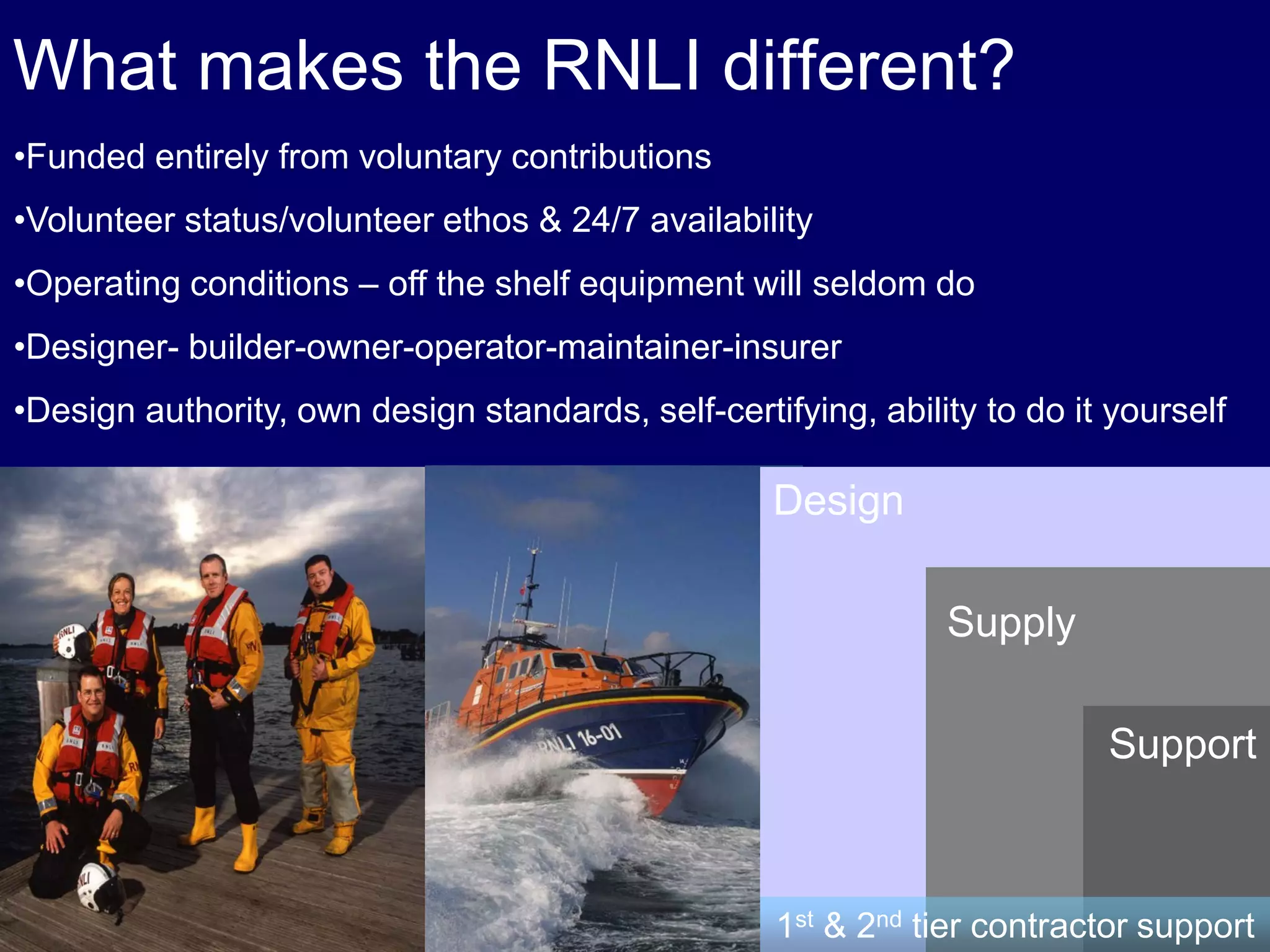 What makes the RNLI different?
•Funded entirely from voluntary contributions
•Volunteer status/volunteer ethos & 24/7 availability
•Operating conditions – off the shelf equipment will seldom do
•Designer- builder-owner-operator-maintainer-insurer
•Design authority, own design standards, self-certifying, ability to do it yourself
Design
Supply
Support
1st & 2nd tier contractor support
 