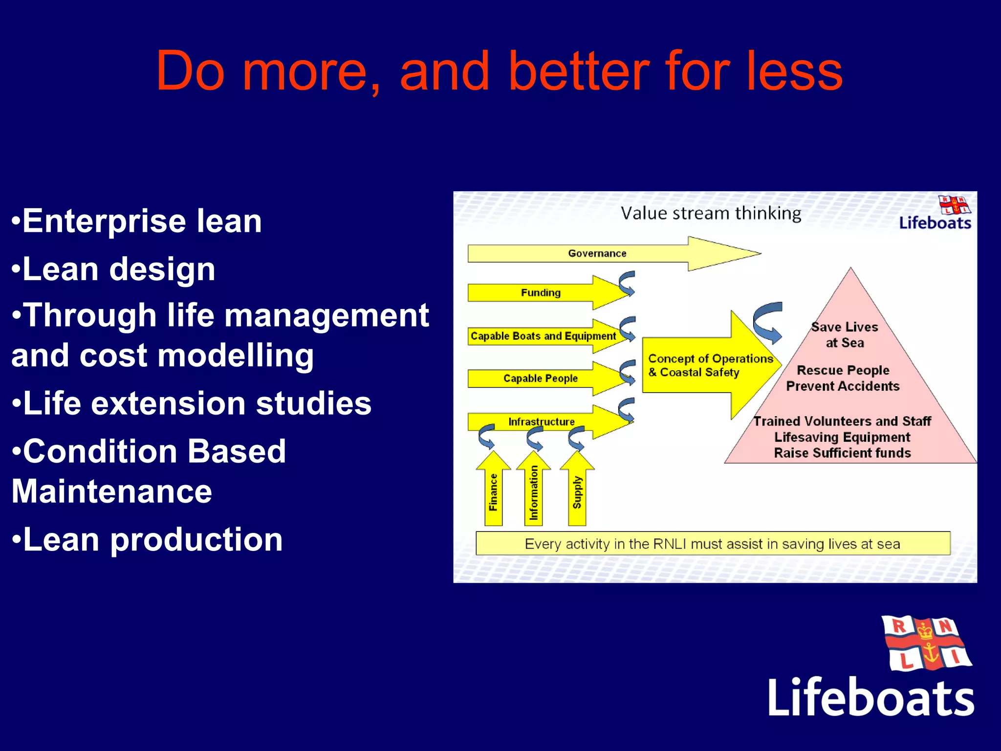 Do more, and better for less
•Enterprise lean
•Lean design
•Through life management
and cost modelling
•Life extension studies
•Condition Based
Maintenance
•Lean production
 