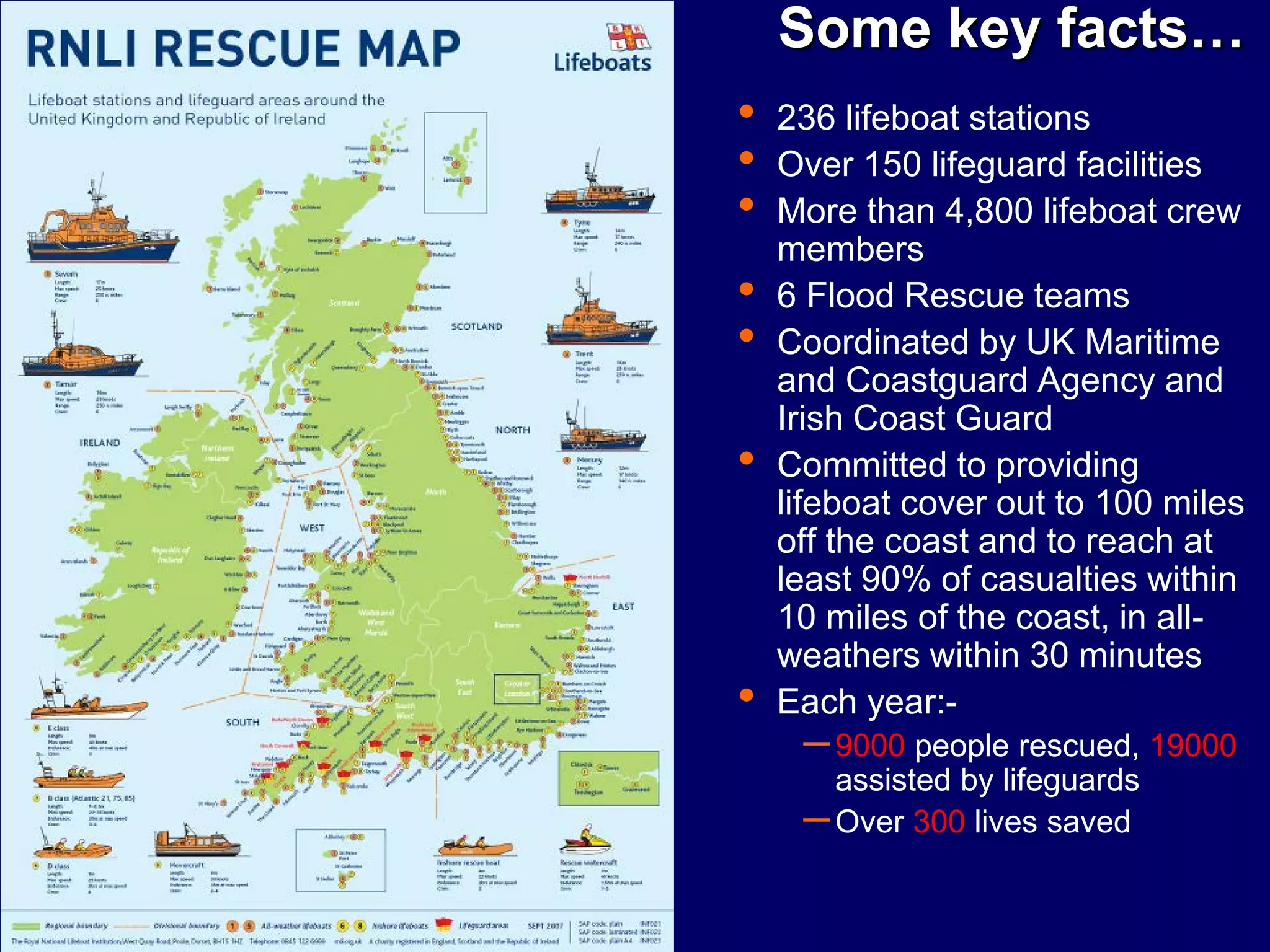 Some key facts…
• 236 lifeboat stations
• Over 150 lifeguard facilities
• More than 4,800 lifeboat crew
members
• 6 Flood Rescue teams
• Coordinated by UK Maritime
and Coastguard Agency and
Irish Coast Guard
• Committed to providing
lifeboat cover out to 100 miles
off the coast and to reach at
least 90% of casualties within
10 miles of the coast, in all-
weathers within 30 minutes
• Each year:-
–9000 people rescued, 19000
assisted by lifeguards
–Over 300 lives saved
 