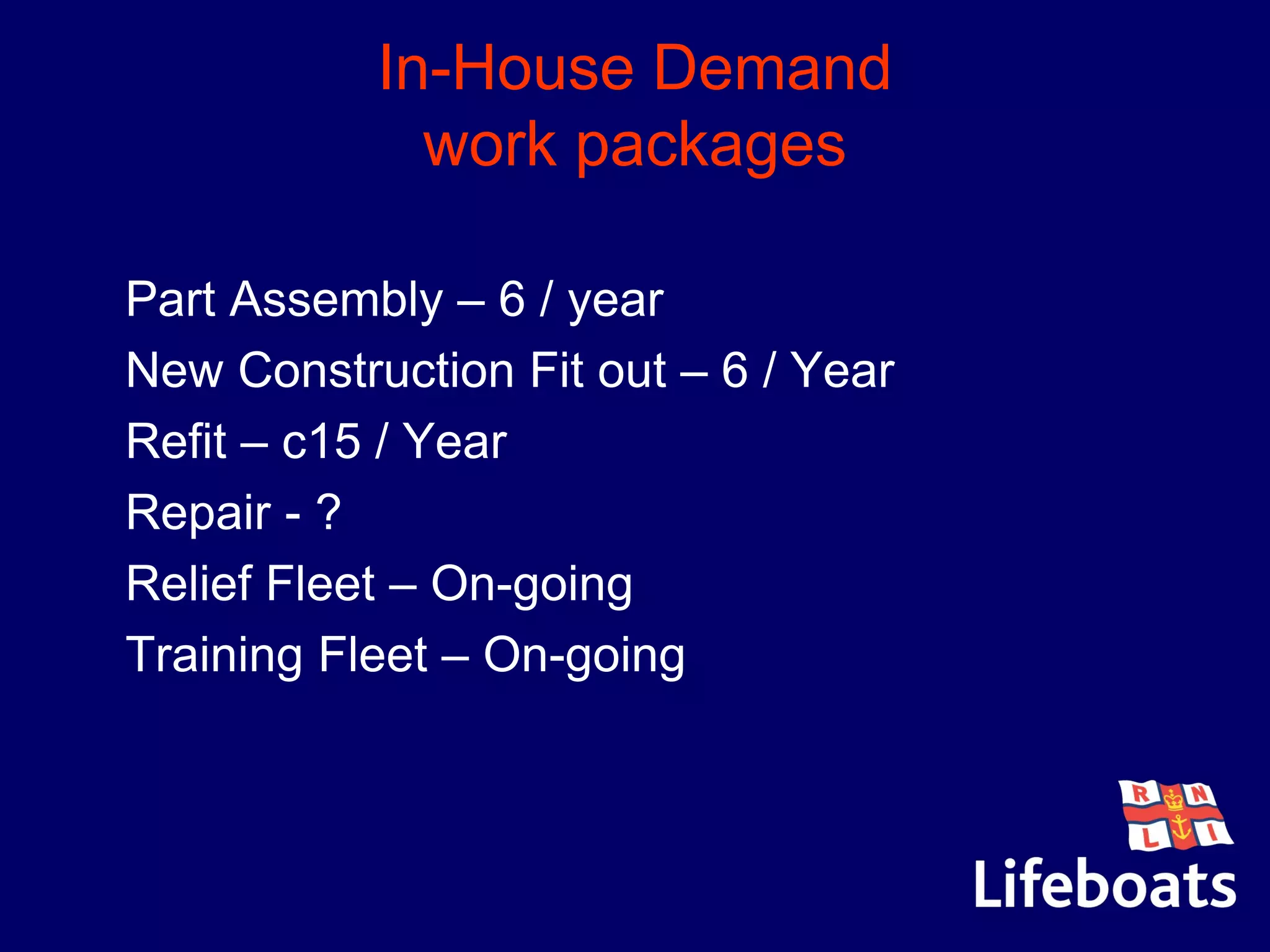 In-House Demand
work packages
•Part Assembly – 6 / year
•New Construction Fit out – 6 / Year
•Refit – c15 / Year
•Repair - ?
•Relief Fleet – On-going
•Training Fleet – On-going
 