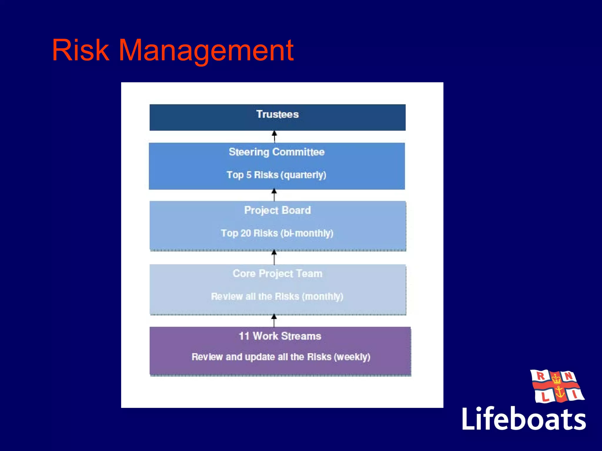 Risk Management
 