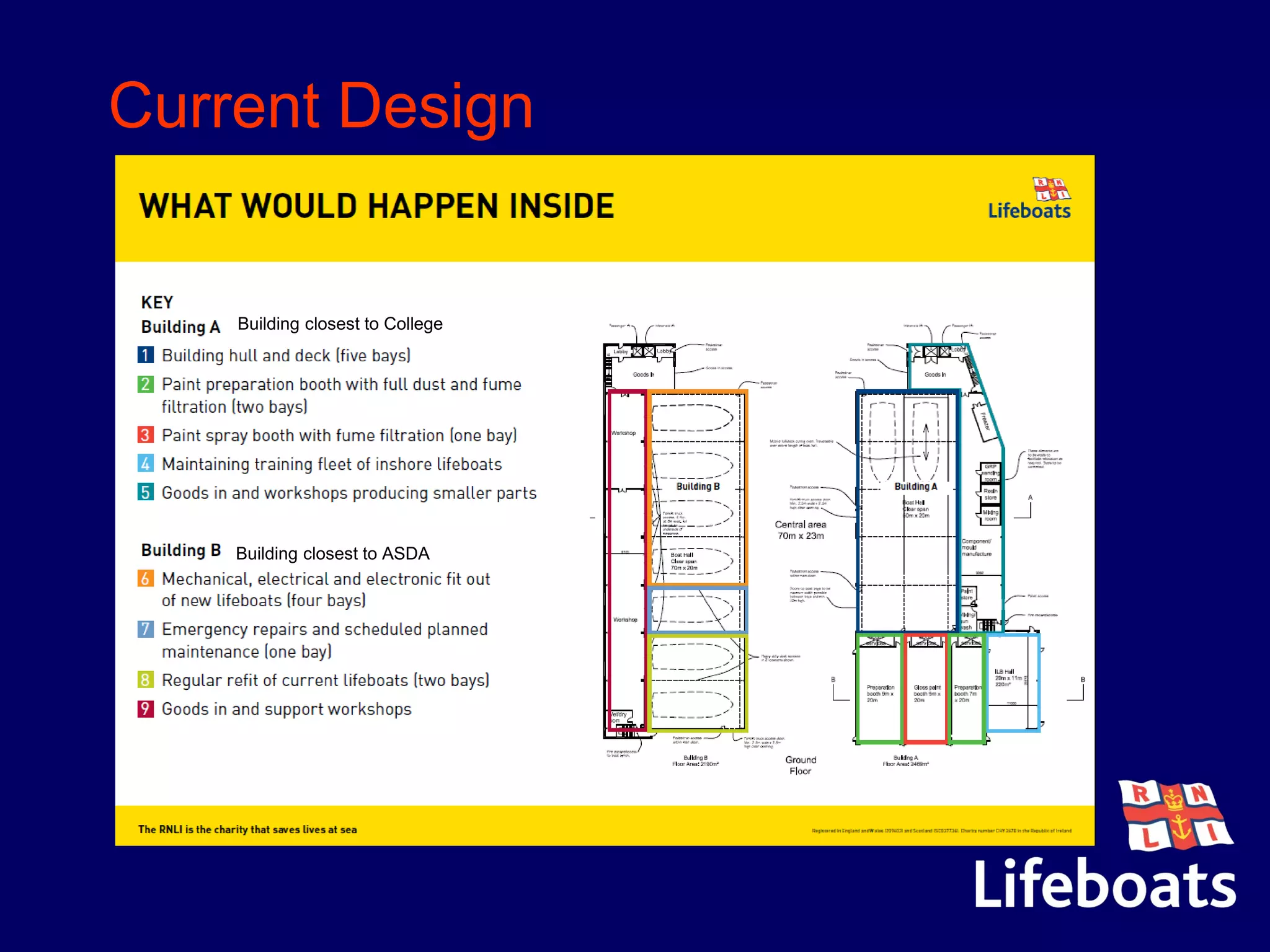 Current Design
Building closest to College
Building closest to ASDA
 
