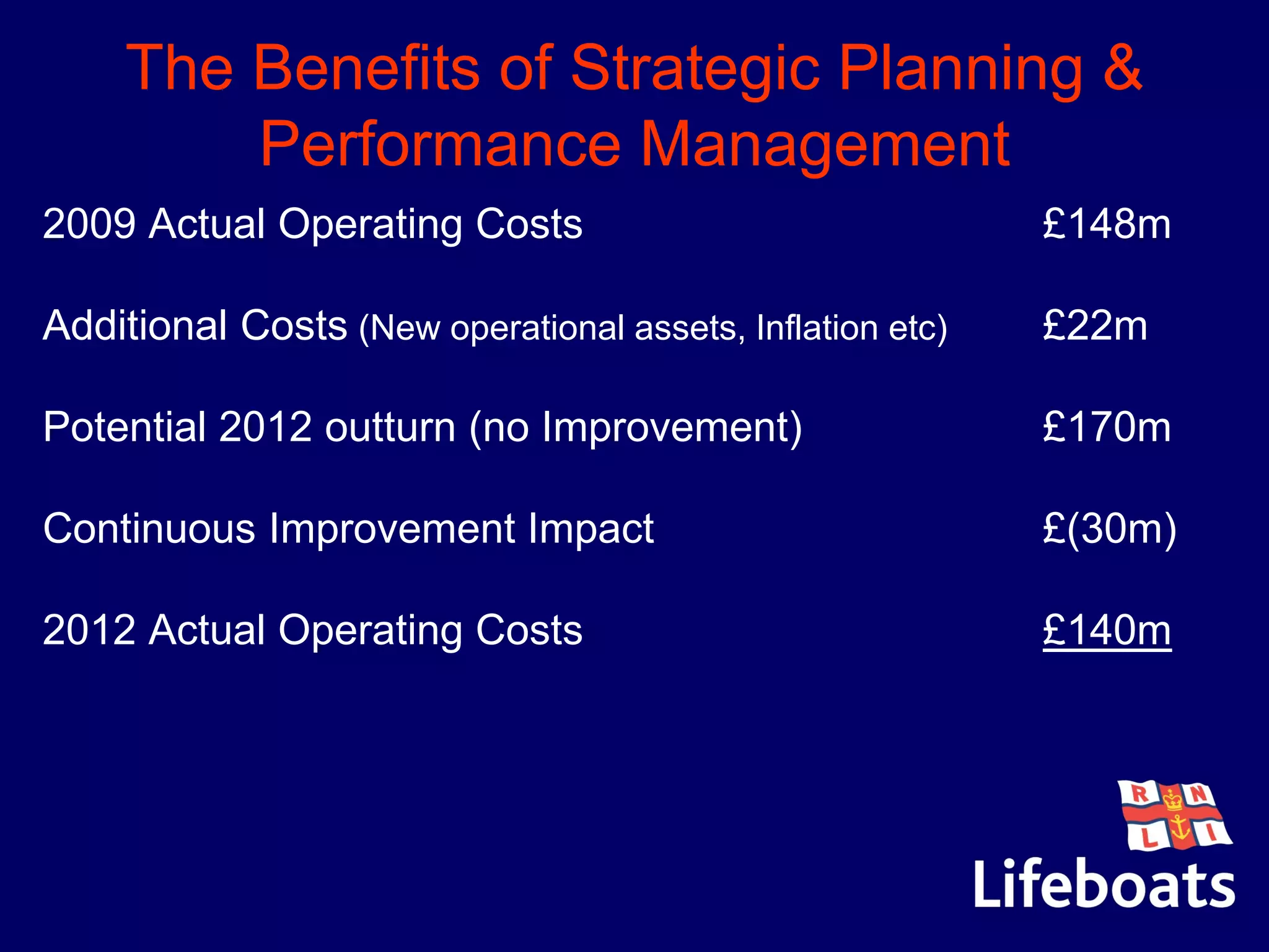 The Benefits of Strategic Planning &
Performance Management
•2009 Actual Operating Costs £148m
•Additional Costs (New operational assets, Inflation etc) £22m
•Potential 2012 outturn (no Improvement) £170m
•Continuous Improvement Impact £(30m)
•2012 Actual Operating Costs £140m
 