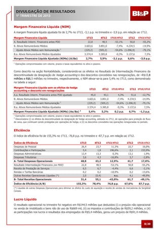 8/20
Margem Financeira Líquida (NIM)
A margem financeira líquida ajustada foi de 2,7% no 1T13, -3,1 p.p. no trimestre e -3,9 p.p. em relação ao 1T12.
Margem Financeira Líquida 1T13 4T12 1T13/4T12 1T12 1T13/1T12
A. Resultado Interm. Financeira antes PDD 22,8 48,5 -53,1% 50,8 -55,2%
B. Ativos Remuneráveis Médios 3.603,6 3.891,0 -7,4% 4.234,5 -14,9%
Ajuste Ativos Médios sem Remuneração 1
(229,2) (505,2) -54,6% (1.096,9) -79,1%
B.a. Ativos Remuneráveis Médios Ajustados 3.374,4 3.385,8 -0,3% 3.137,6 7,5%
Margem Financeira Líquida Ajustada (NIMa) (A/Ba) 2,7% 5,9% -3,1 p.p. 6,6% -3,9 p.p.
1
Operações compromissadas com volume, prazos e taxas equivalentes no ativo e passivo.
Como descrito na seção Rentabilidade, considerando-se os efeitos no Resultado de Intermediação Financeira da
descontinuidade da designação de hedge accounting e dos descontos concedidos nas renegociações, de –R$15,8
milhões e R$6,5 milhões no trimestre, respectivamente, o NIM elevar-se-ia para 5,4% no 1T13, como demonstrado
na tabela a seguir:
Margem Financeira Líquida sem os efeitos de hedge
accounting e desconto em renegociações
1T13 4T12 1T13/4T12 1T12 1T13/1T12
A.a. Resultado Interm. Financeira antes PDD ajustado 45,0 43,1 4,3% 51,6 -12,7%
B. Ativos Remuneráveis Médios 3.603,6 3.891,0 -7,4% 4.234,5 -14,9%
Ajuste Ativos Médios sem Remuneração 1
(229,2) (505,2) -54,6% (1.096,9) -79,1%
B.a. Ativos Remuneráveis Médios Ajustados 3.374,4 3.385,8 -0,3% 3.137,6 7,5%
Margem Financeira Líquida Ajustada (NIMa) (Aa/Ba) 2
5,4% 5,2% 0,2 p.p. 6,7% -1,3 p.p.
1
Operações compromissadas com volume, prazos e taxas equivalentes no ativo e passivo.
2
Desconsidera (i) os efeitos da descontinuidade da designação de hedge accounting, adotada no 2T12, de operações para proteção de fluxo
de caixa, que continuam sendo protegidas por operações de hedge, e (ii) os descontos concedidos nas operações renegociadas no período.
Eficiência
O índice de eficiência foi de 155,3% no 1T13, -76,8 p.p. no trimestre e -87,7 p.p. em relação ao 1T12.
Índice de Eficiência 1T13 4T12 1T13/4T12 1T12 1T13/1T12
Despesas de Pessoal 26,4 23,7 11,3% 22,7 16,0%
Contribuições e Participações 5,4 1,8 196,6% 2,1 153,9%
Despesas Administrativas 13,4 13,3 0,3% 13,1 1,9%
Despesas Tributárias 3,6 4,3 -16,8% 3,7 -2,8%
A- Total Despesas Operacionais 48,8 43,2 12,9% 41,7 17,0%
Resultado Intermediação Financeira (ex PDD) 22,8 48,5 -53,1% 50,8 -55,2%
Receita de Prestação de Serviços 6,5 6,7 -4,4% 6,6 -2,1%
Rendas e Tarifas Bancárias 0,2 0,2 -10,9% 0,2 -13,6%
Outras Receitas Operacionais Líquidas (*) 2,0 (0,4) n.c. 4,1 -49,9%
B- Total Receitas Operacionais 31,4 55,1 -43,0% 61,7 -49,1%
Índice de Eficiência (A/B) 155,3% 78,4% 76,8 p.p. 67,6% 87,7 p.p.
(*) Líquidas de outras Despesas Operacionais para eliminar os efeitos do custo de aquisição e receita de vendas de mercadorias da Serglobal
Cereais.
Lucro Líquido
O resultado operacional no trimestre foi negativo em R$144,5 milhões que deduzidos (i) o prejuízo não operacional
na venda de imobilizado e bens não de uso de R$669 mil, (ii) os impostos e contribuições de R$59,2 milhões, e (iii)
as participações nos lucros e resultados dos empregados de R$5,4 milhões, gerou um prejuízo de R$91,4 milhões.
 