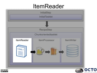ItemReader
RecipeStep
InitialStep
InitialTasklet
Chunkorientedtasklet
ItemReader ItemWriterItemProcessorItemReader
 