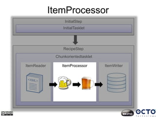 ItemProcessor
RecipeStep
InitialStep
InitialTasklet
Chunkorientedtasklet
ItemReader ItemWriterItemProcessor
 