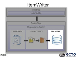 ItemWriter
RecipeStep
InitialStep
InitialTasklet
Chunkorientedtasklet
ItemReader ItemProcessor ItemWriter
 