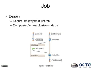 Job
• Besoin
– Décrire les étapes du batch
– Composé d’un ou plusieurs steps
Spring Tools Suite
 